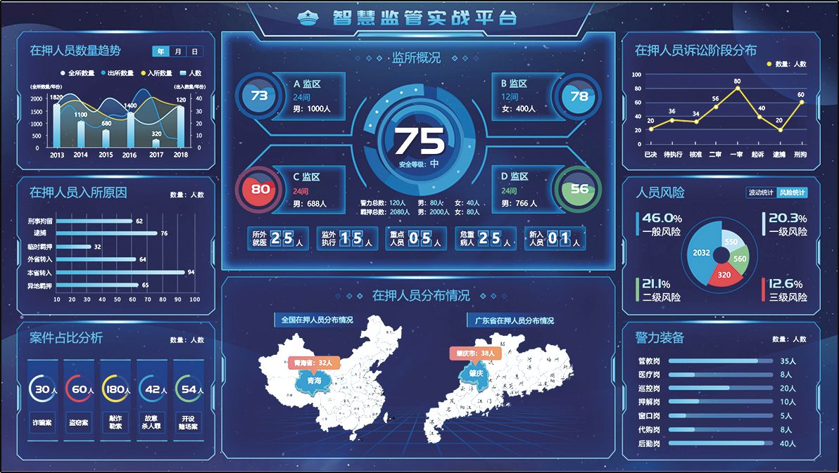 1, 以指挥中心实战平台打造监所的智慧大脑
